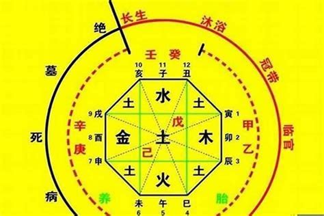 一命二运三风水|详解“一命二运三风水四积阴德五读书，六名七相八敬。